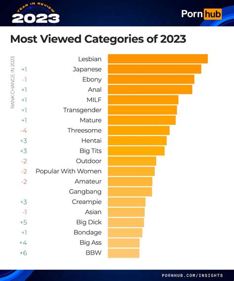 pornado.xxx|Most Popular Porn Categories on PornDoe.com